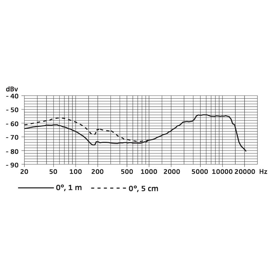 SENNHEISER E 602-II ���������������� ������� � ��������� ��������������� ������������