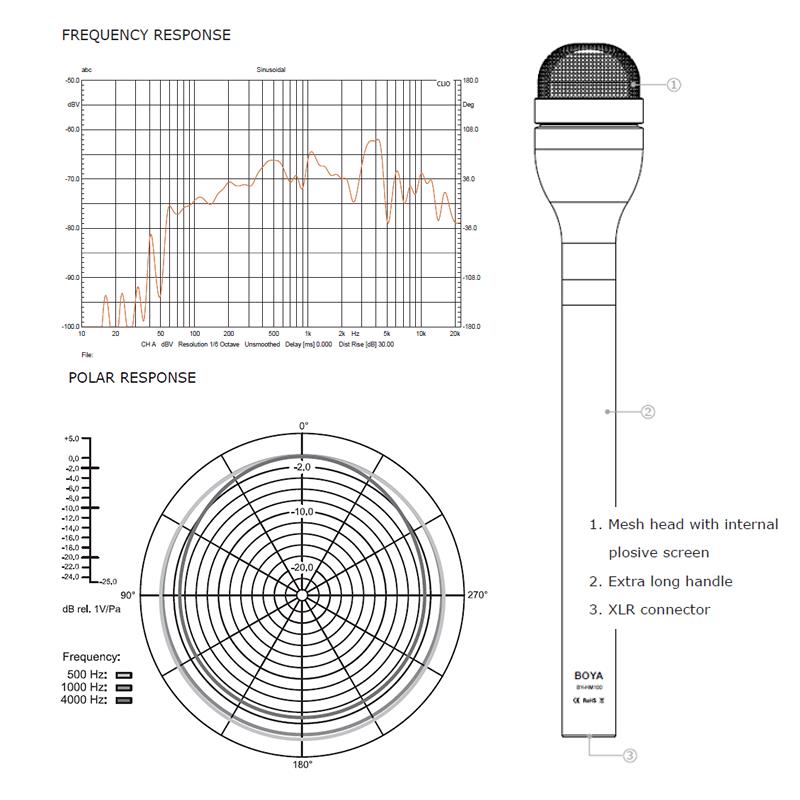 BOYA BY-HM100 - ��������� �������. ��������������