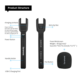 Saramonic Blink500 Pro HM - ������