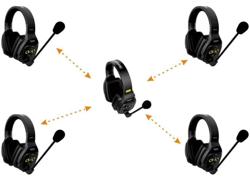 SARAMONIC WT5D - ���������� ������� �������� ��'����