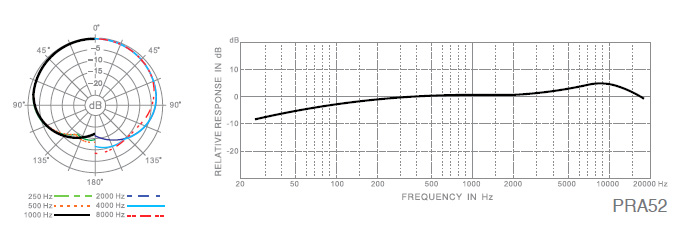 SUPERLUX PRA52W �������������� �������. ��������� �������: 40 - 18000 ��