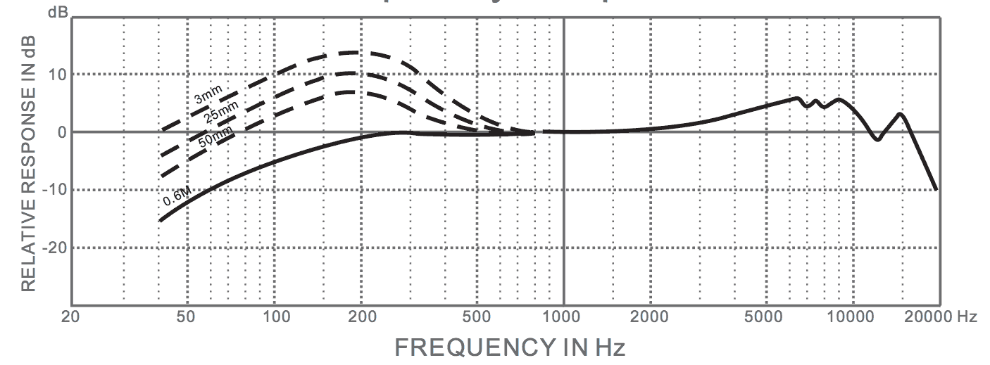 SUPERLUX PRO248S ��������� �������. ��������� �������: 50 - 16000 ��