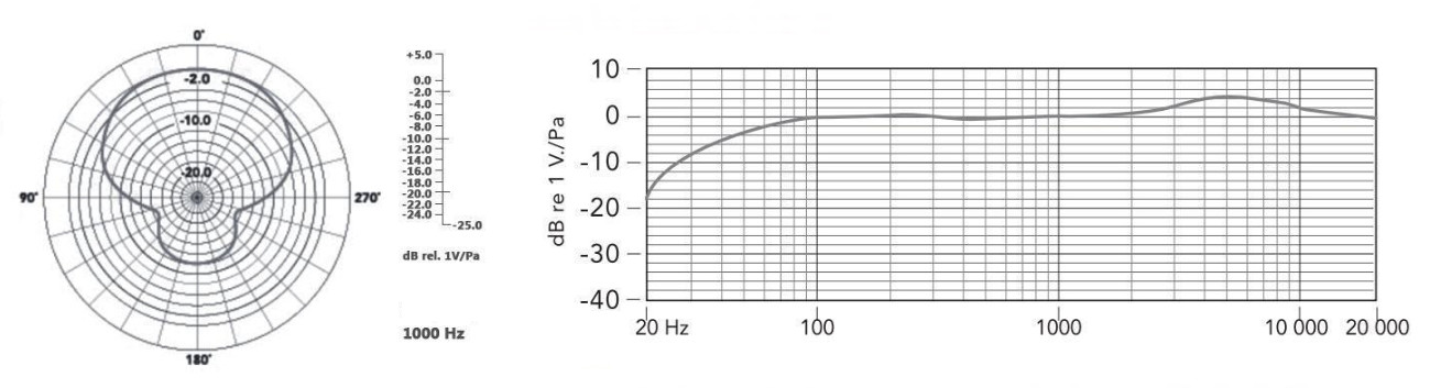 BOYA BY-MM1 - �������������� �������