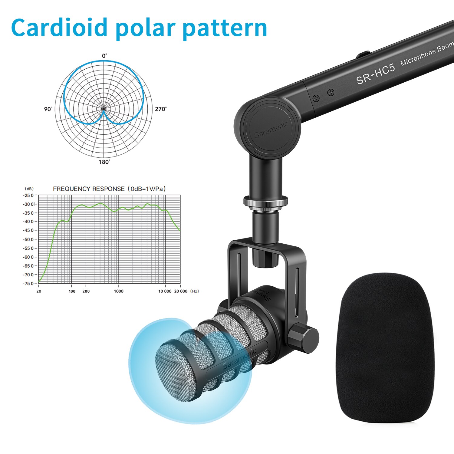 SARAMONIC SR-BV1 - ��������� ��������� �������