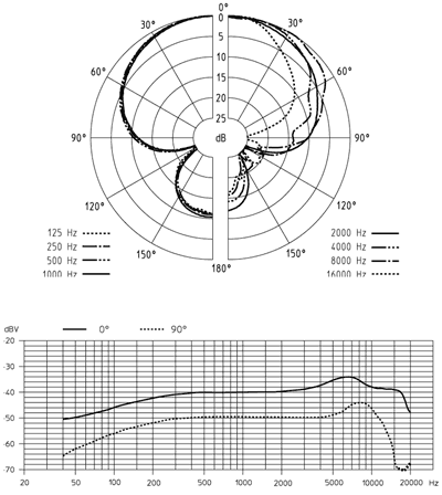 SENNHEISER ME 65 ������������� ��������� �������.