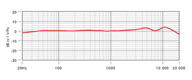 RODE K2 �������������� �������.��������� �������: 20 - 20000 ��