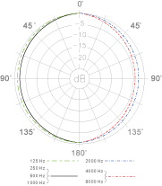 SUPERLUX WO518TQG ��������� �������. ��������� �������: 60 - 15000 ��