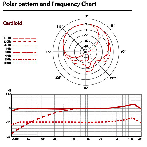 X1 �������������� �������� �������.